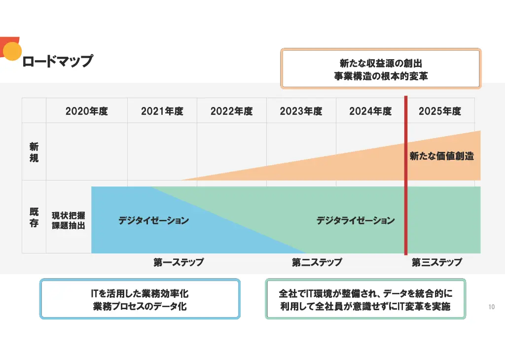 会社説明スライド画像