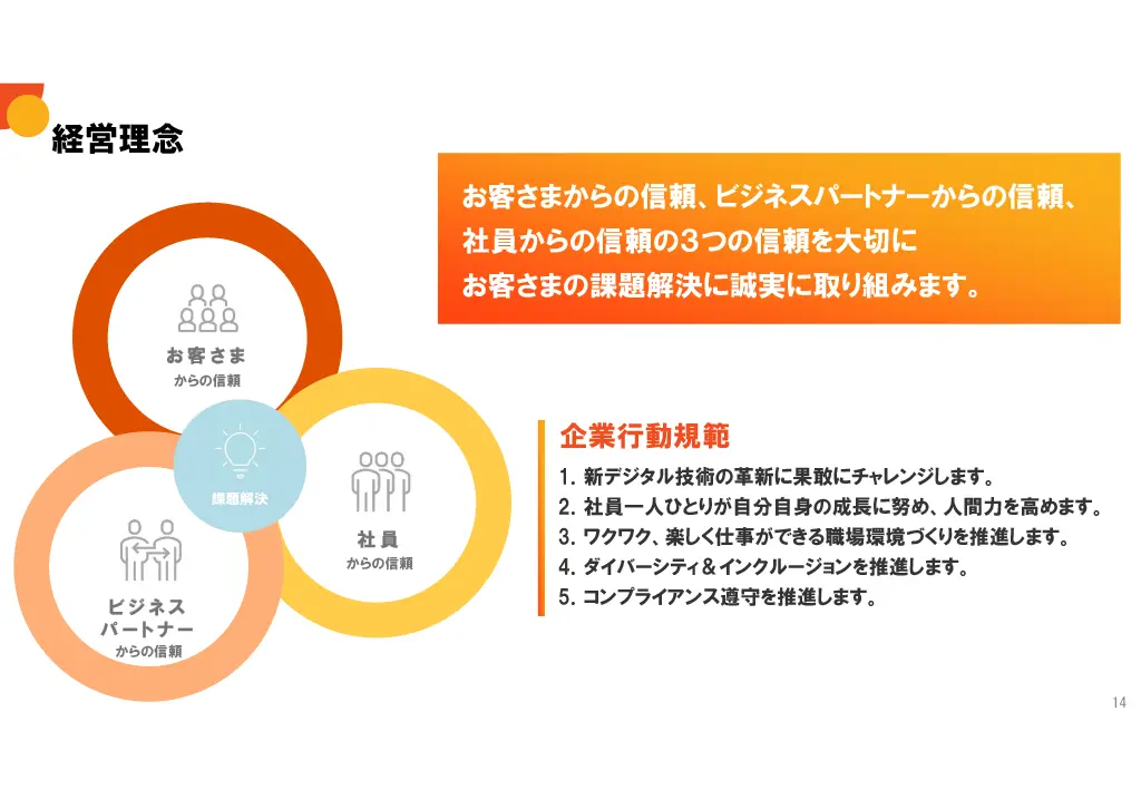 会社説明スライド画像