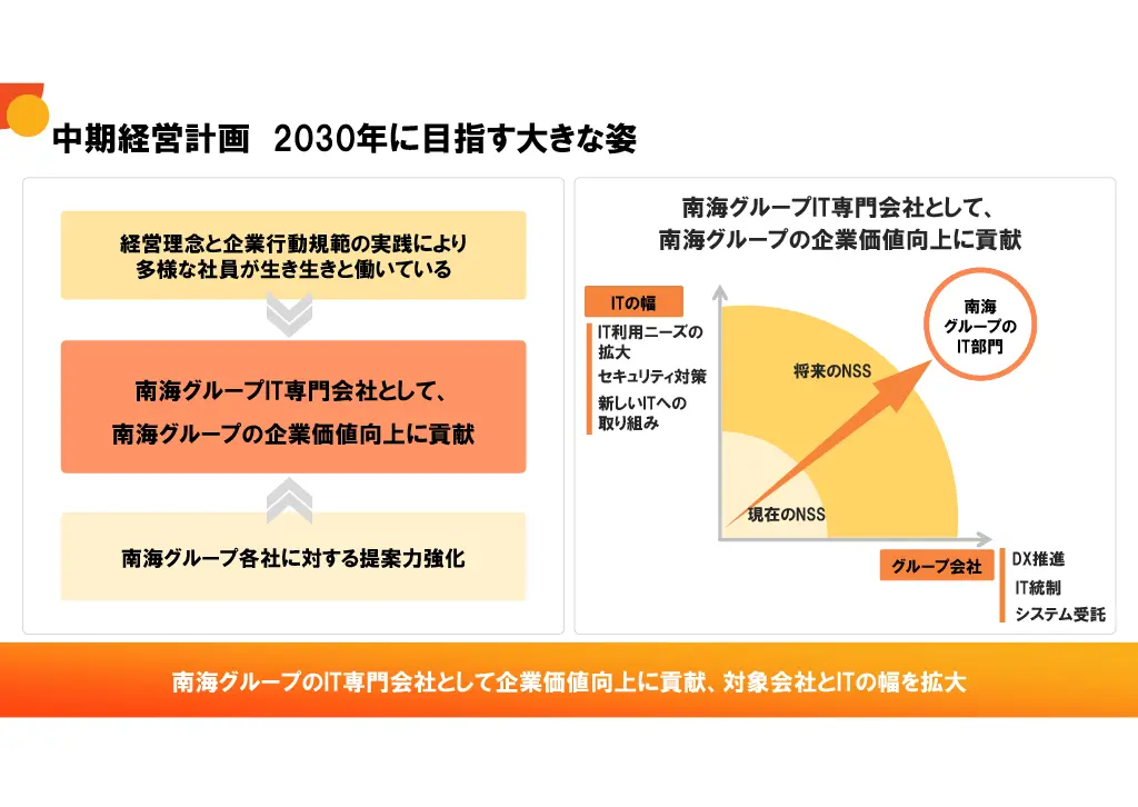 会社説明スライド画像