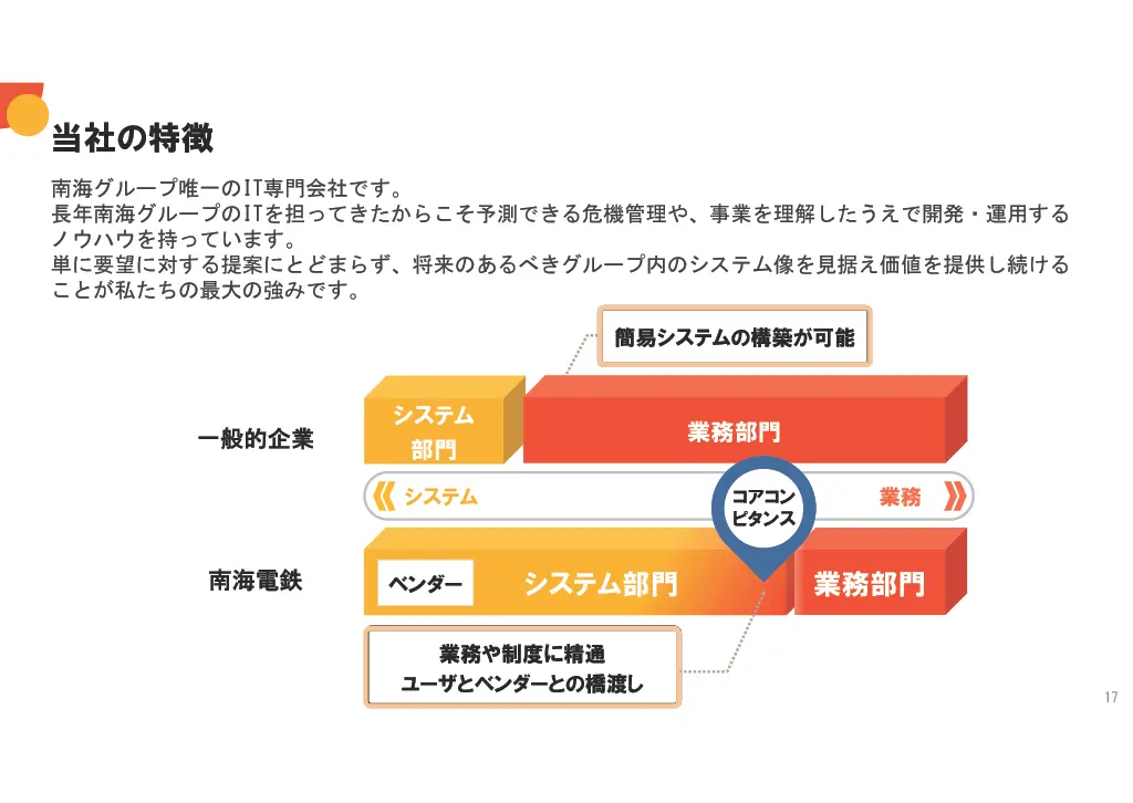 会社説明スライド画像