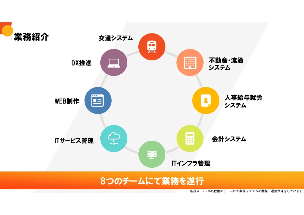 会社説明スライド画像