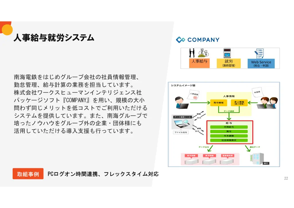 会社説明スライド画像