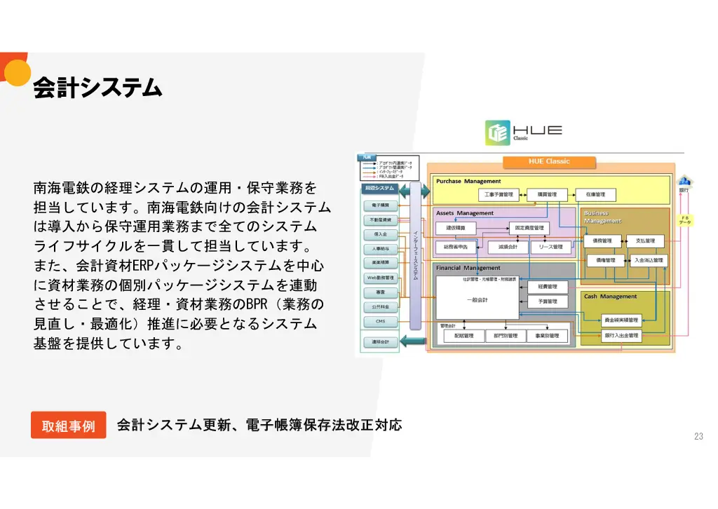 会社説明スライド画像