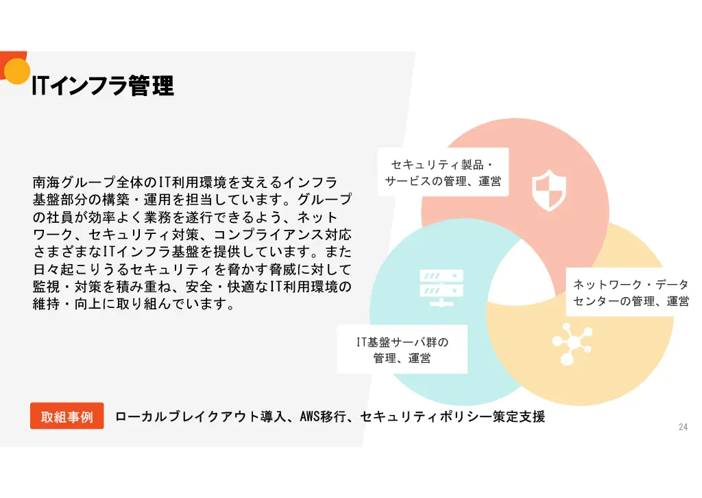 会社説明スライド画像