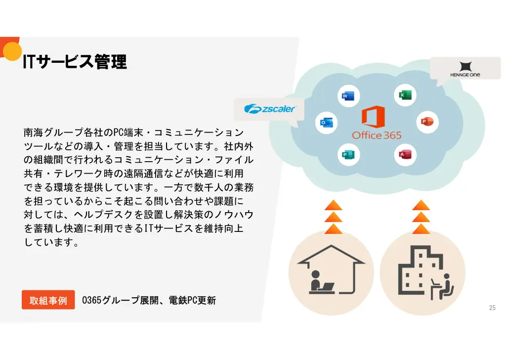 会社説明スライド画像