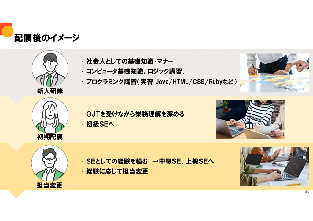 会社説明スライド画像