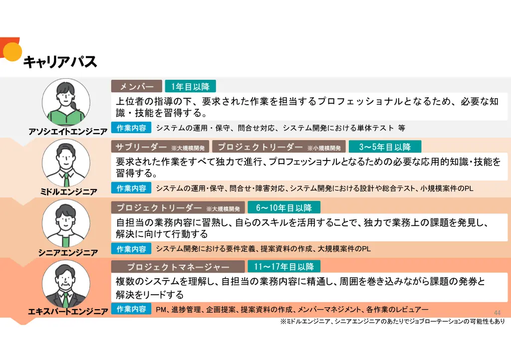 会社説明スライド画像