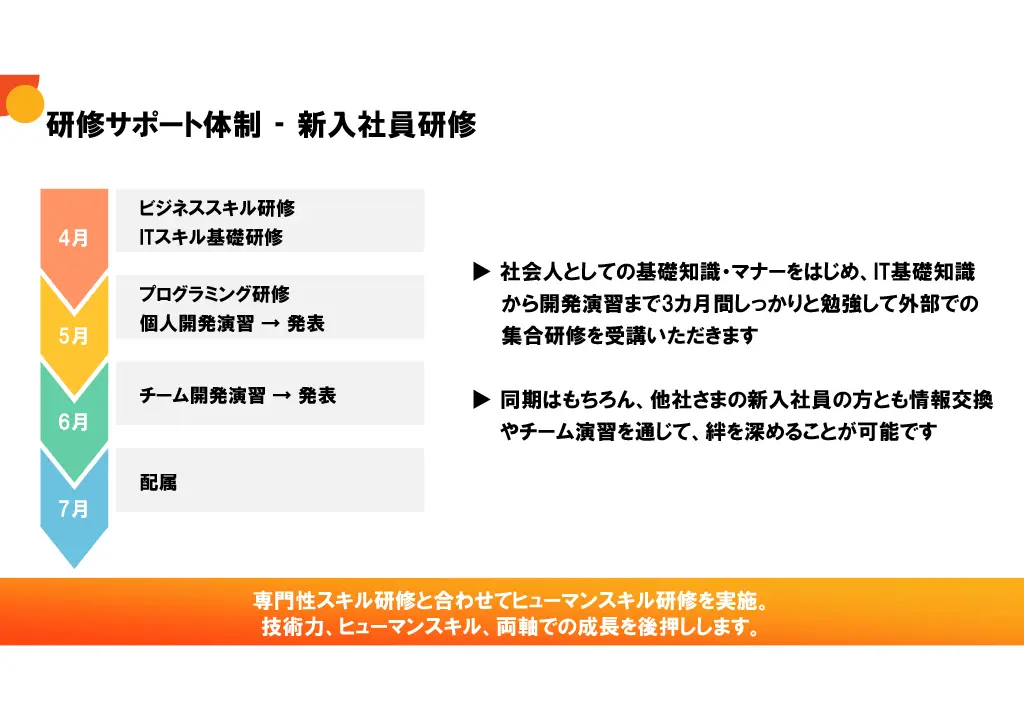 会社説明スライド画像