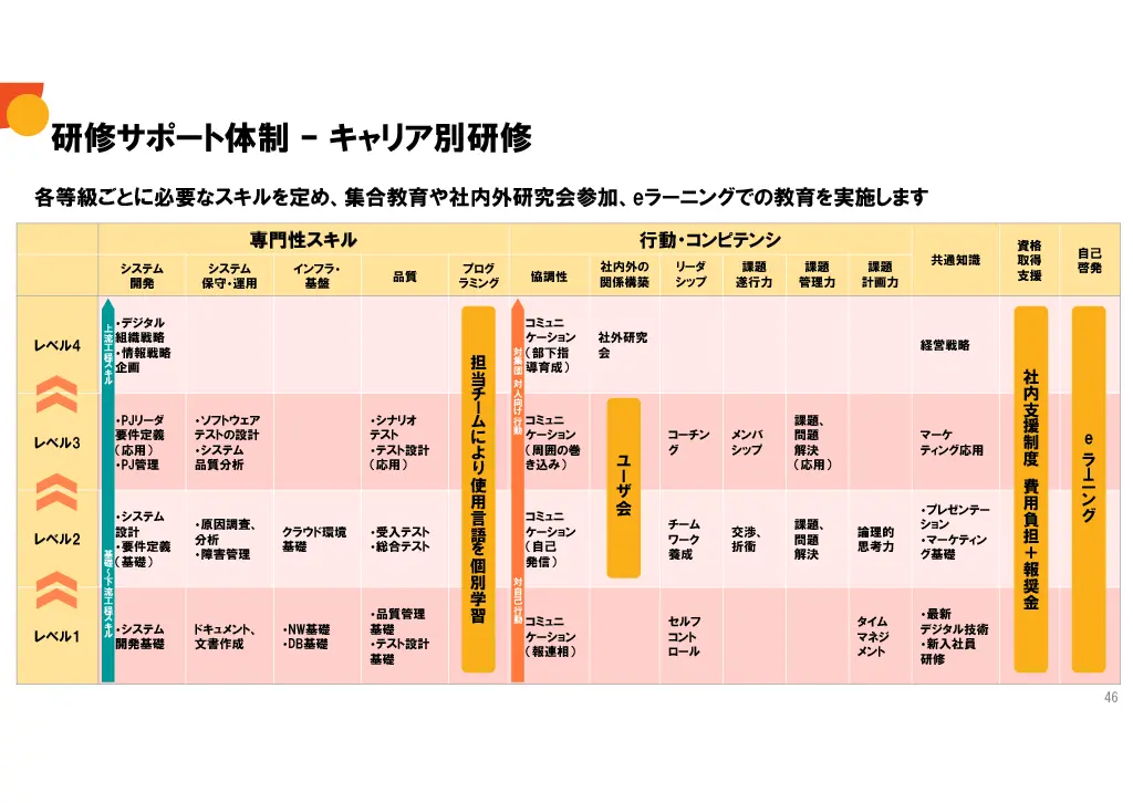 会社説明スライド画像