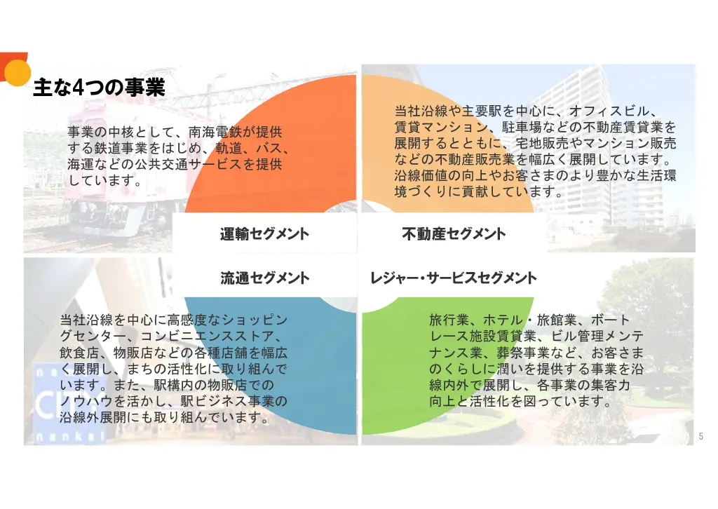 会社説明スライド画像