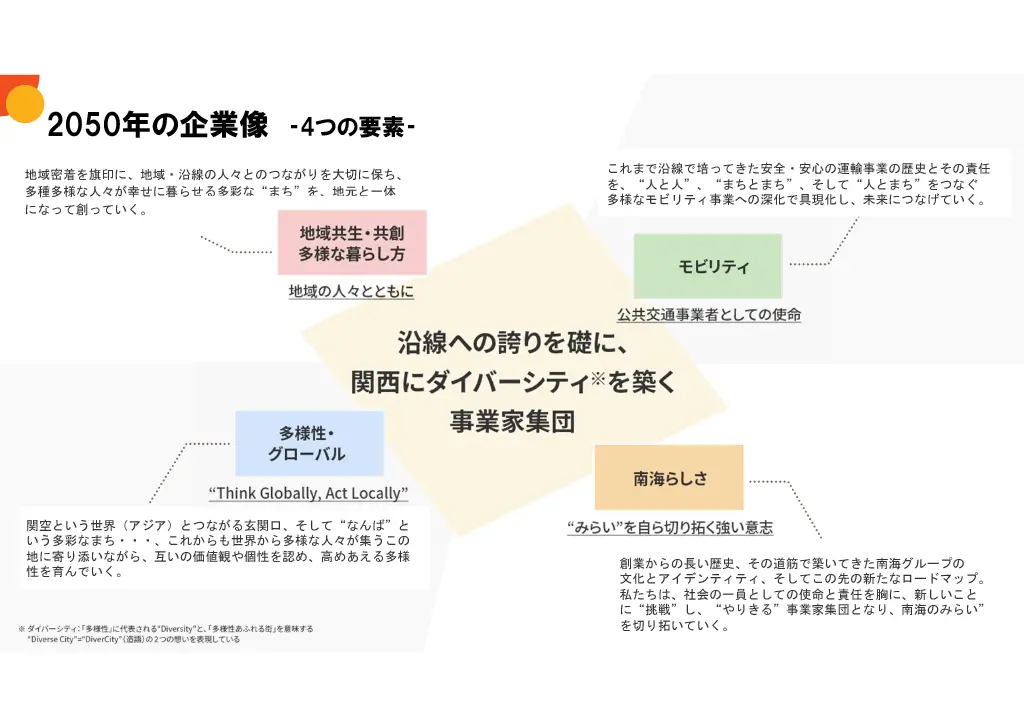会社説明スライド画像