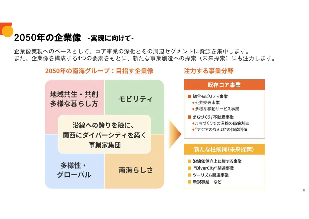 会社説明スライド画像